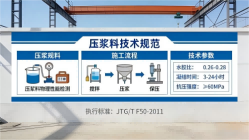 尧都本地工厂讲解：说一遍公路压浆料和铁路压浆料的区别