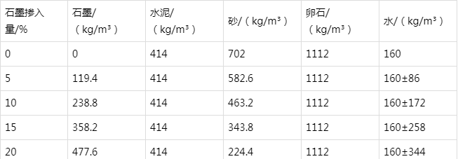 尧都防静电水泥砂浆怎么做(附配比及施工方法)
